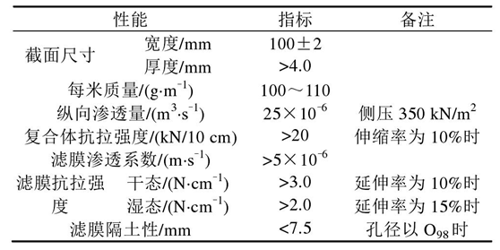 长丝机织土工布软体排的2个作用