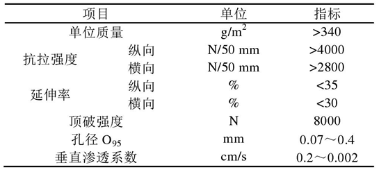 长丝机织土工布软体排的2个作用