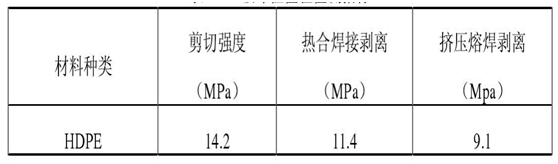 土工膜工程验收检测方法