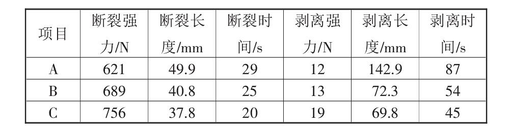 复合土工布的性能标准都有哪些？如何测定它们的标准数据？