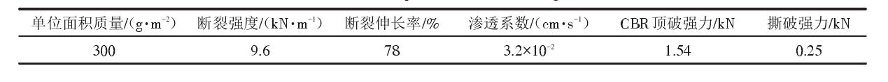 填埋场中单糙面土工膜和土工布应符合什么样的性能参数？