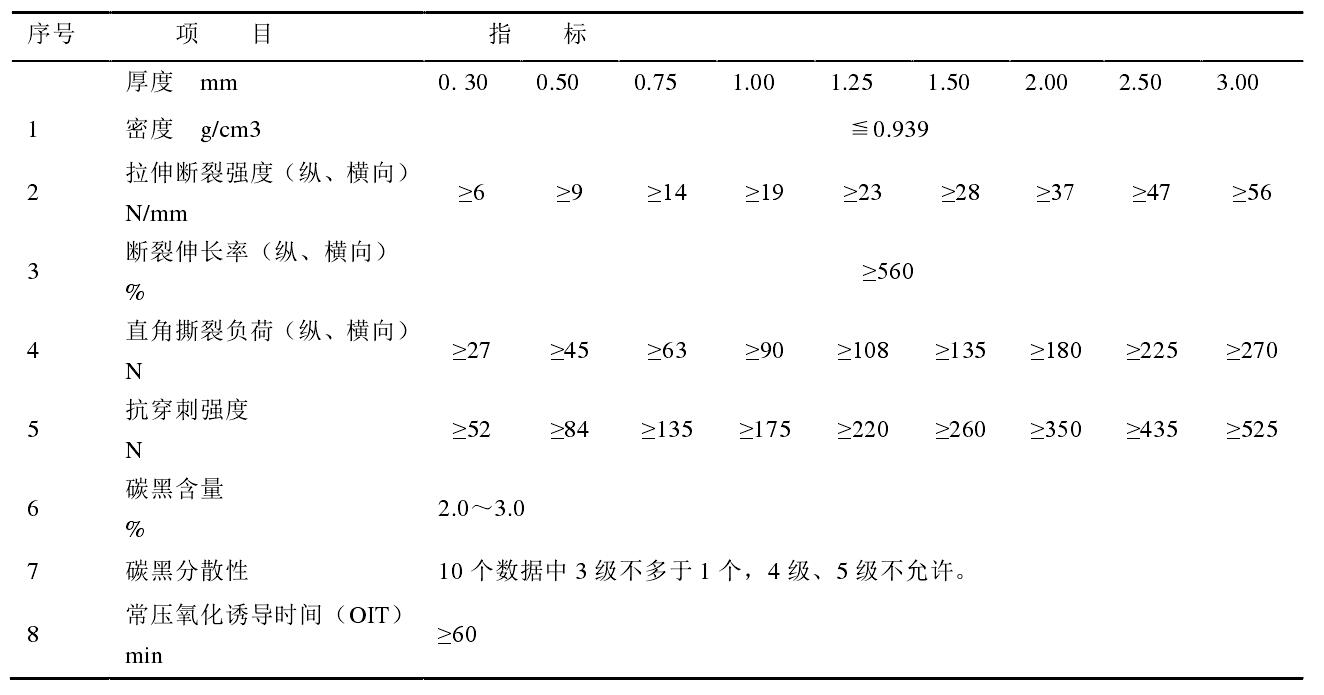 高密度土工膜和低密度土工膜各有什么性能特点？