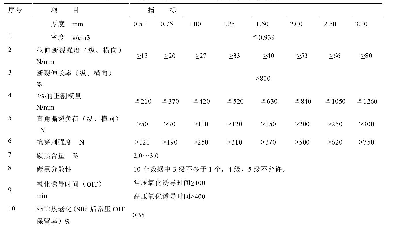 高密度土工膜和低密度土工膜各有什么性能特点？