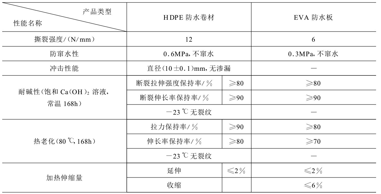 HDPE防水板可否代替EVA防水板隧道施工？