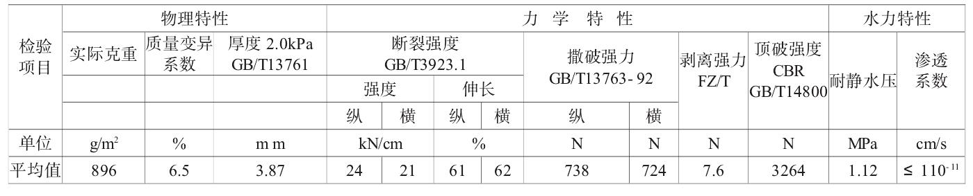 长丝复合土工膜技术指标更能体会材料性能