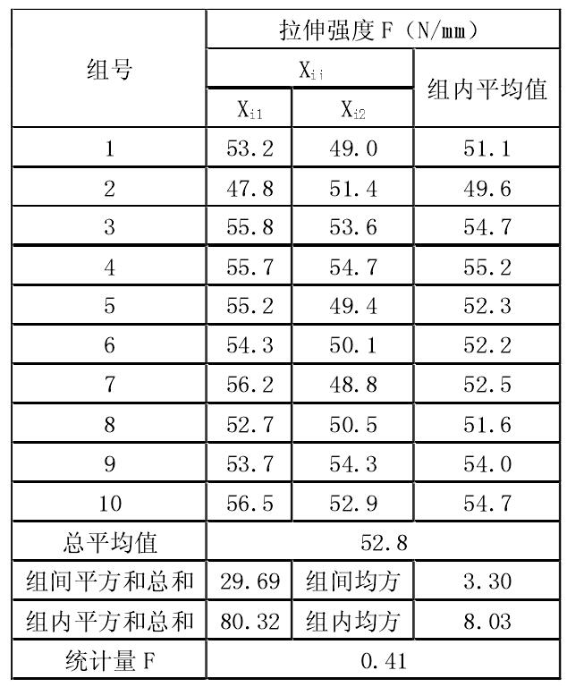 土工膜拉伸强度试验检测