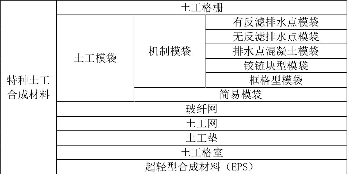 土工膜厂家生产的土工合成材料如何分类 