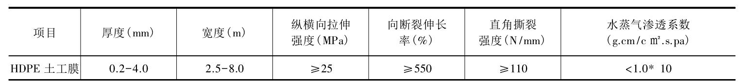 复合膜式土工膜主要性能指标