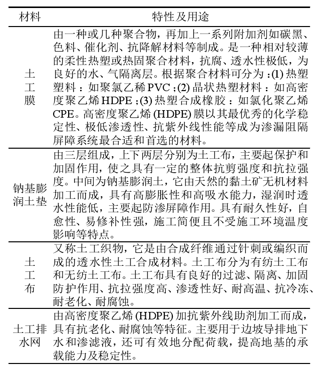 选矿厂及垃圾填埋场主要用到的土工合成材料有哪些？