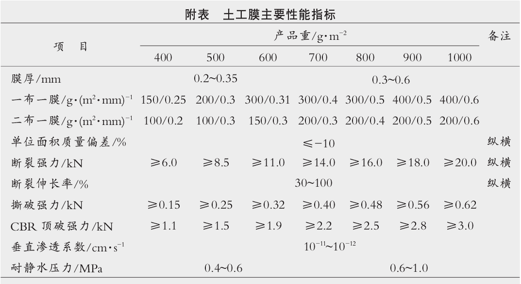 复合土工膜自行粘接及接缝搭接宽度