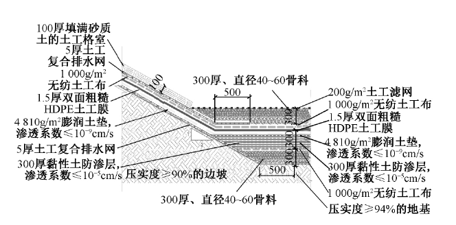 垃圾填埋场防渗结构断面和材料组成结构